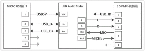 USB数据传输原理视频（usb数据传输接口）-图3