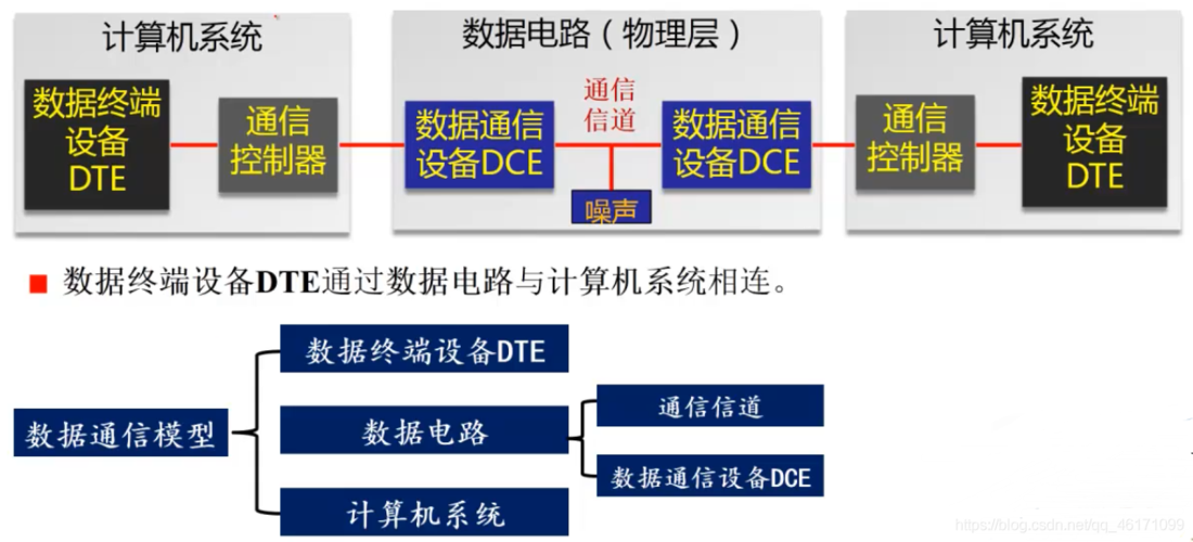 数通和传输比较（数通模块和传输模块什么区别）-图1