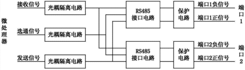 rs485隔离设备传输（rs485隔离电路图）-图3