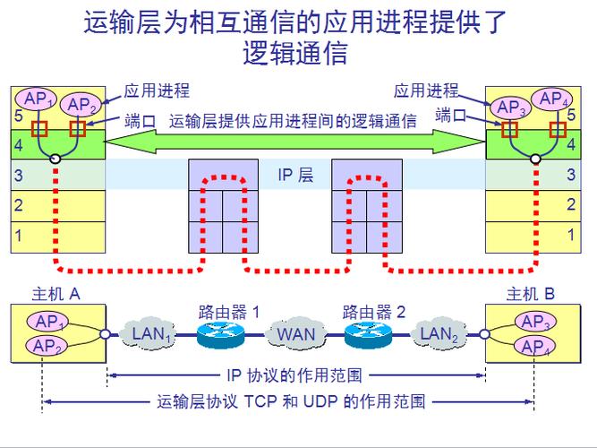 什么通信时数据的各bit同时传输（在数据通信中,同步传输又称群同步）-图2