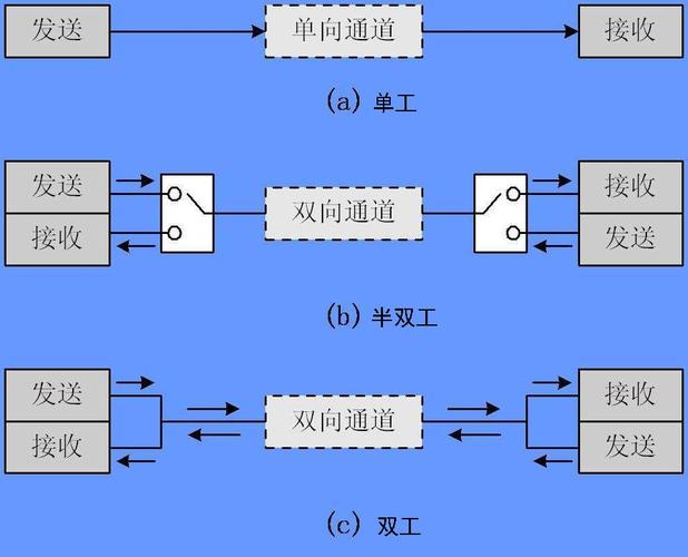 什么通信时数据的各bit同时传输（在数据通信中,同步传输又称群同步）-图3