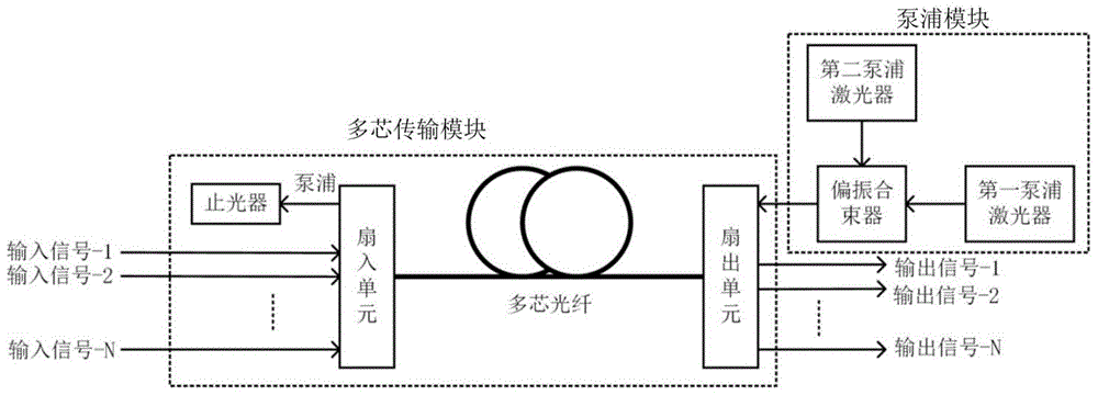 光纤传输单模传输原理（单模光纤传播模式）-图3