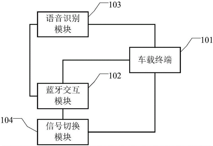 蓝牙语音传输（蓝牙语音传输原理）-图2