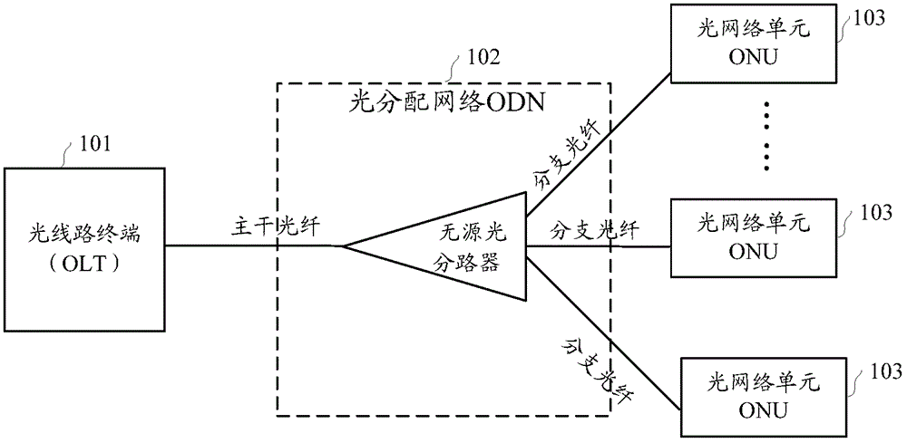 光数据传输协议（光传输设备）