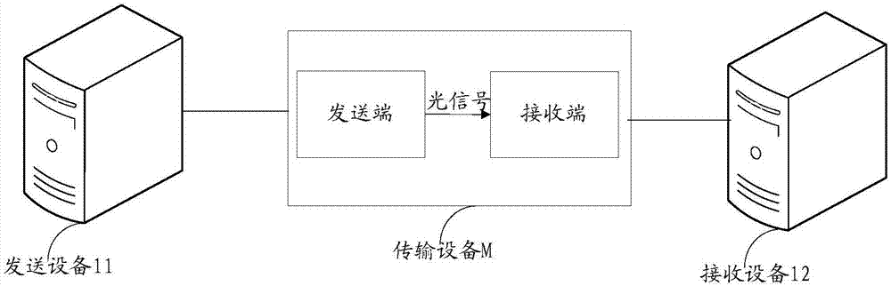 光数据传输协议（光传输设备）-图2