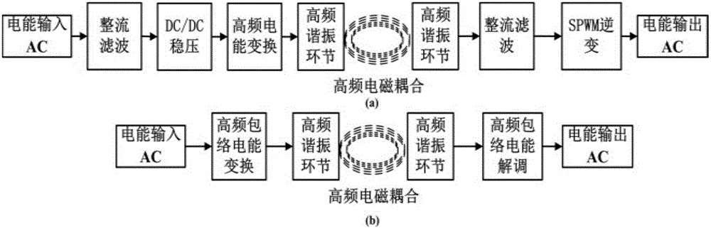 将电流无线传输到马达（无线电流传输原理）-图2