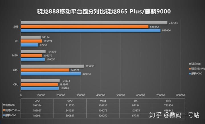 骁龙865和苹果跑分的简单介绍-图2