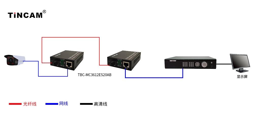 监控网络传输pppoe（监控网络传输类型）