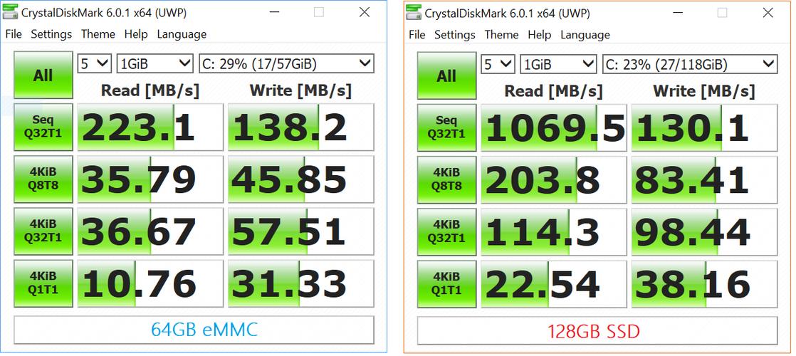 关于emmc5.1跑分的信息