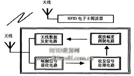 rfid数据传输中间件（rfid中间件的工作原理）