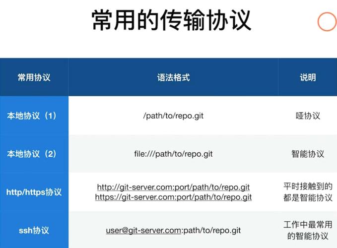 远程传输协议（远程传输协议的英文简称）-图1