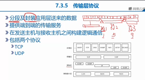 远程传输协议（远程传输协议的英文简称）-图2