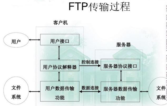 远程传输协议（远程传输协议的英文简称）-图3