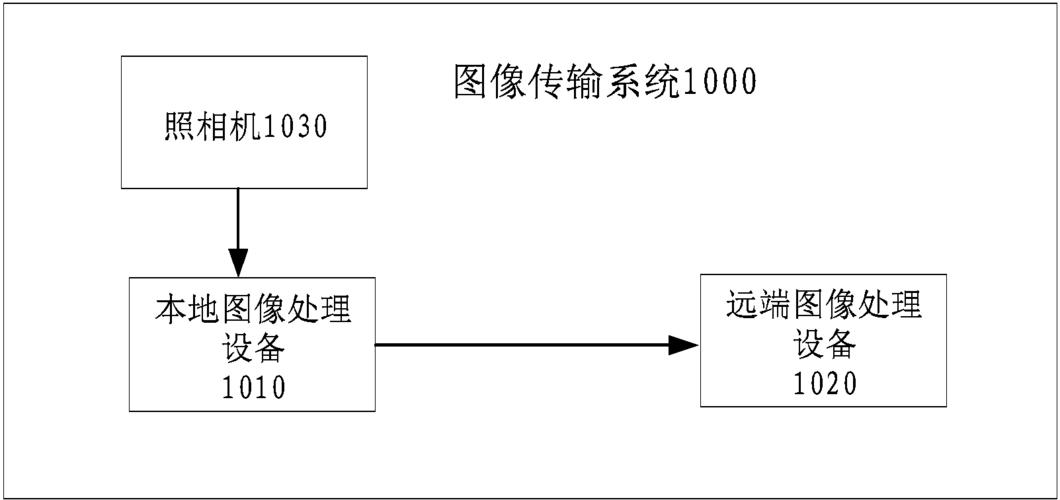 大图片的传输技术（图片传输的原理）-图1