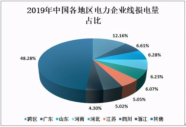 我国供电传输损失（我国供电情况）-图2