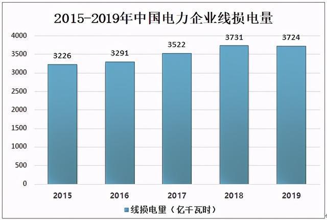 我国供电传输损失（我国供电情况）