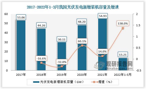 我国供电传输损失（我国供电情况）-图3