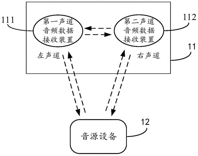 音频传输源代码（音频传输系统）-图2