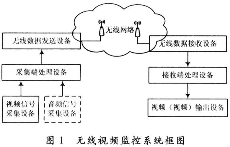 监控视频的传输（监控视频传输原理）-图3