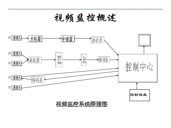 监控视频的传输（监控视频传输原理）