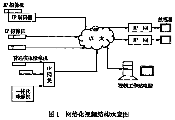 监控视频的传输（监控视频传输原理）-图2