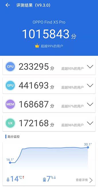 x5pro跑分的简单介绍