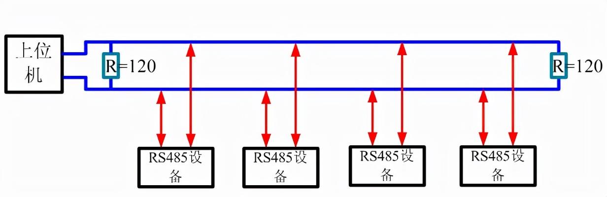 485传输距离和速率（485传输距离和速率有关系吗）-图2