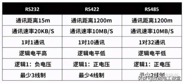 485传输距离和速率（485传输距离和速率有关系吗）-图1