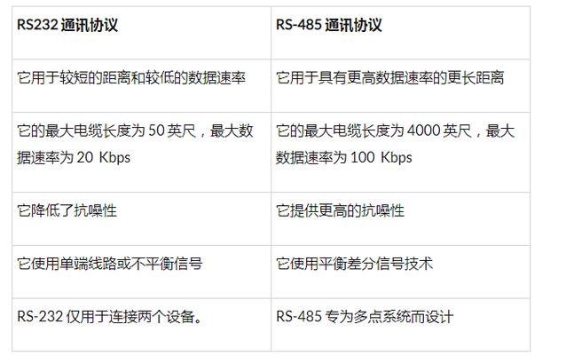 485传输距离和速率（485传输距离和速率有关系吗）-图3