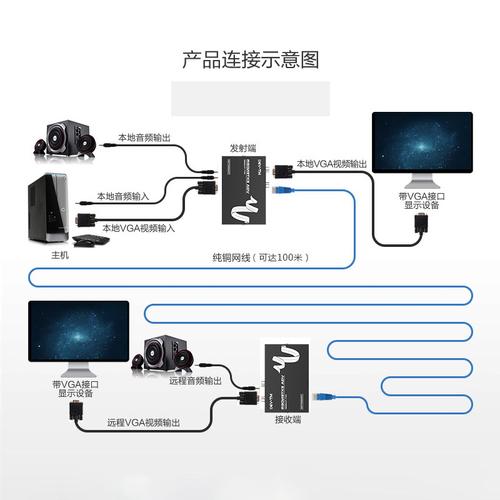 网络音视频高清传输技术（网络高清传输器怎么用）-图1