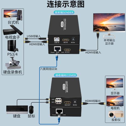 网络音视频高清传输技术（网络高清传输器怎么用）-图2