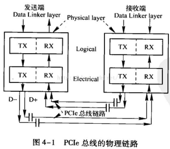 rxrx-差分传输方式（差分传输是什么意思）