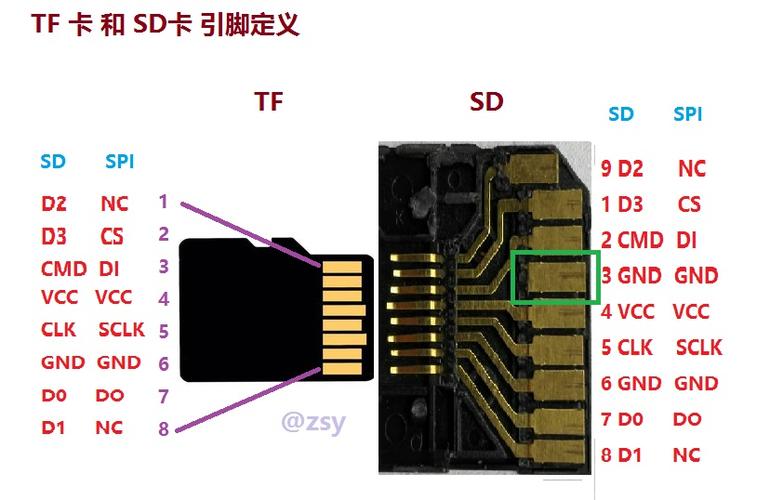 tf卡槽数据传输针脚（tf卡槽引脚）