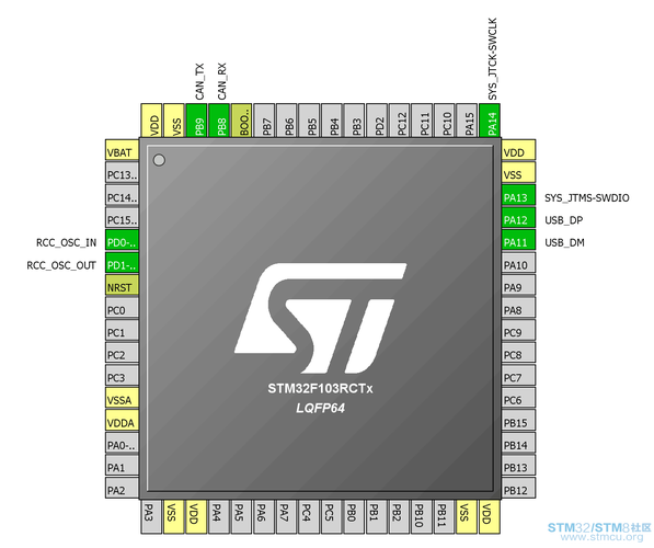 STM32F103的USB传输（stm32f107 usb）-图3