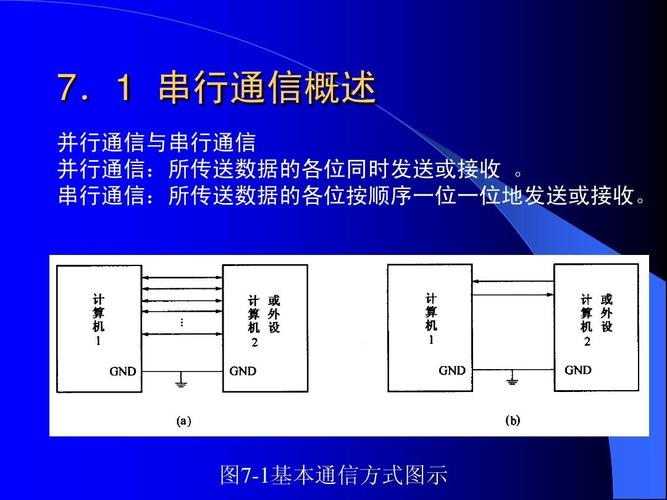 串行传输的格式定义（串行传输的三种传输方式）-图1