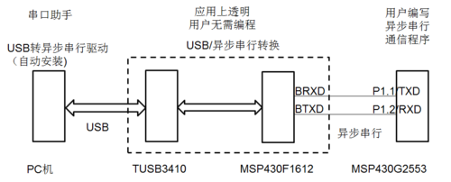 串行传输的格式定义（串行传输的三种传输方式）-图3