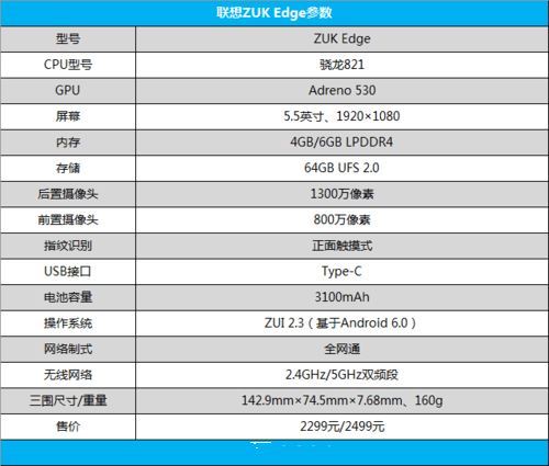 联想zukz1跑分的简单介绍