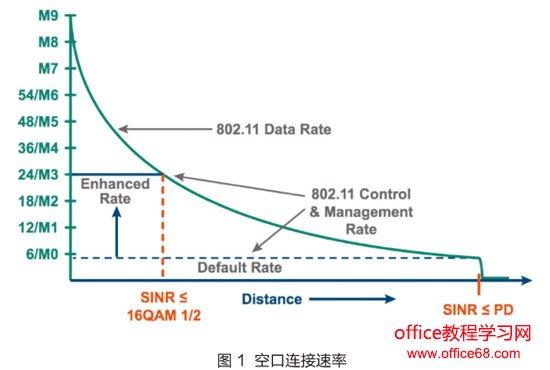 空口传输的优势（空口速率和传输速率的关系）