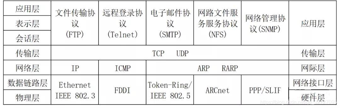 iso传输协（iso传输层功能）