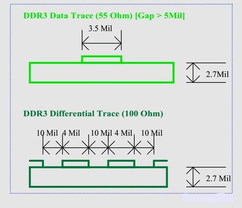 pcb传输线的长度（pcb传输线的长度怎么测量）-图3