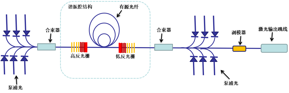 激光光纤传输原理（激光光纤传输原理图）-图1