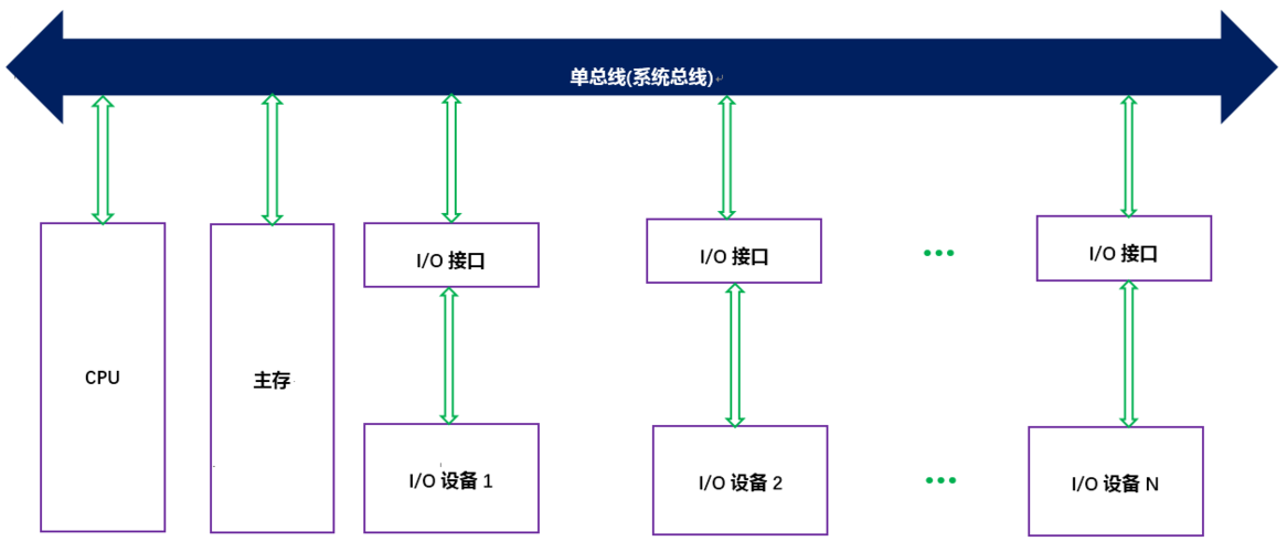 单总线传输距离（总线单向传输）-图2