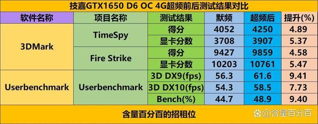 包含技嘉1050oc跑分的词条-图3