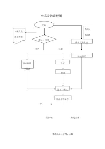 传真传输协议（传真操作流程）