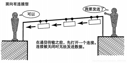 为什么使用交流传输（数据传输时为什么要使用流控制）