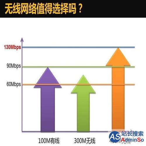 传输网络性能（网络传输速率是什么）-图2