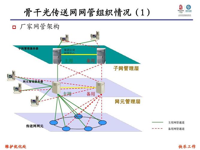 光传输用什么信号（什么是光传输网）-图2