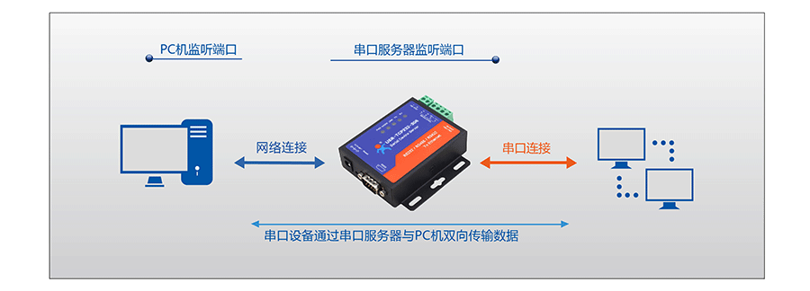 视频转串口传输软件（视频转接口类型）-图2