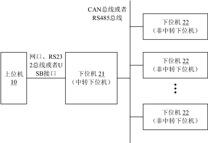 上下位机数据传输方式（上位机与下位机如何通信）-图2