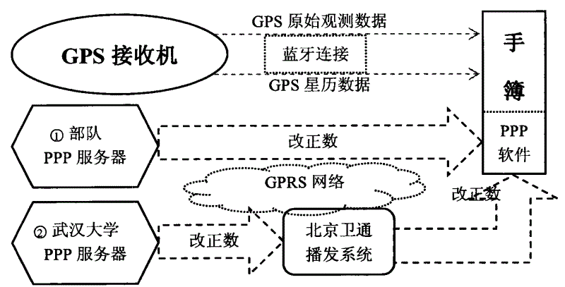 通过gps传输图像（gps如何实现数据传输）-图1